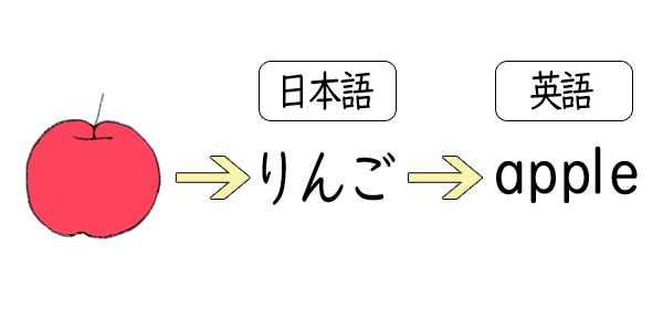 大人が英語を話すとき